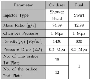 Table  1.  Design  Parameter  of  Injector