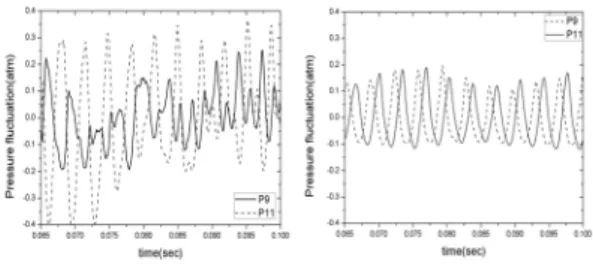 Fig.  3  Mass  fluctuation  at  the  inlet  for  acceleration  flight-mode 