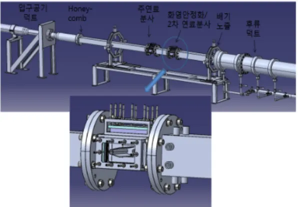 Fig.  1  Schematic  of  test  facility  and  rig