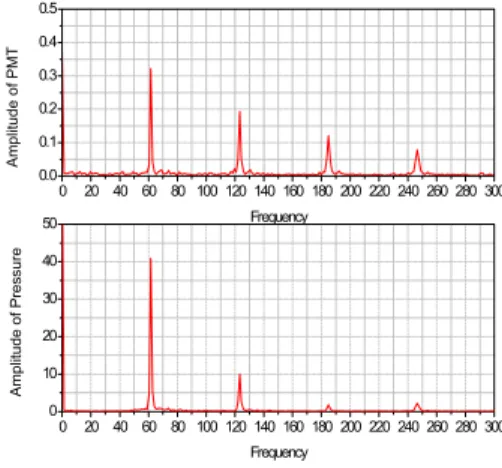Fig.  3  FFT  of  pressure  and  PMT  signal