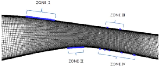 Fig.  5  Bleed  Region  and  Grid  of  Inlet  Throat