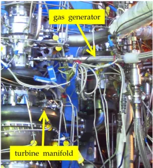 Fig.  1  A  Gas  Generator  Assembled  with  a  Turbopump  for  Closed  Combustion  Tests