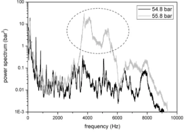 Fig.  4  Power  increase  over  a  broadband  of  a  frequency  of  the  fuel  manifold  pressure  fluctuations  measured  for  the  Test  no