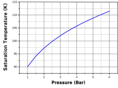 Fig.  3  Two  phase  flow  pattern  for  chilling.