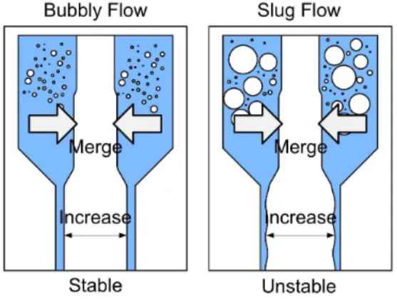 Fig.  5  Schematic  of  spray  instabilities  by  bubble  merging  into  the  air  core  according  to  flow  patterns