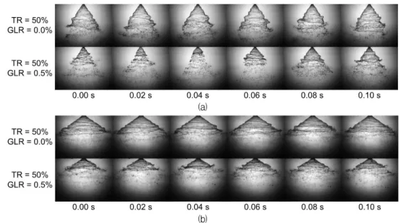 Fig.  6  Sequential  spray  images  at  TR  =  50%  and  GLR  =  0.0%,  0.5%:  (a)  inner  and  (b)  outer  swirl  injectors.