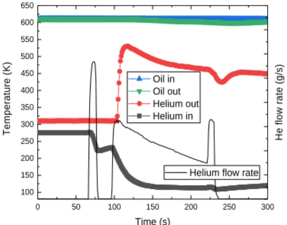 Fig.  17  Heat  transfer  oil  outlet  temperature  distribution  with  different  tube-side  boundary  condition.