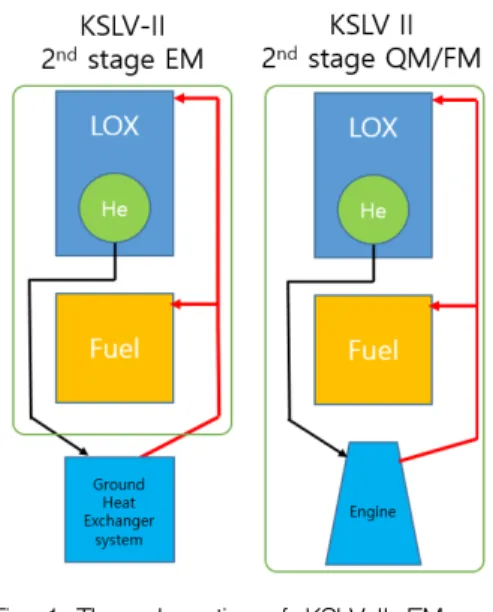 Fig.  2  Cross  sectional  view  of  Shell  &amp;  tube  heat  exchanger[4].