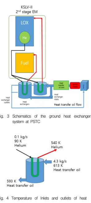 Fig.  3  Schematics  of  the  ground  heat  exchanger  system  at  PSTC 