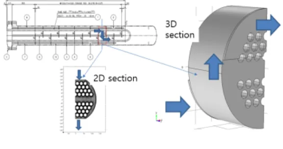 Fig.  7  Sub-section  decision  for  CFD  analysis    of  Shell 