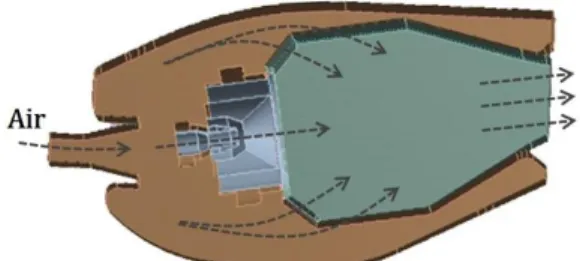 Fig.  2  Sectional  schematics  of  the  aero  gas  turbine  combustor  under  development.