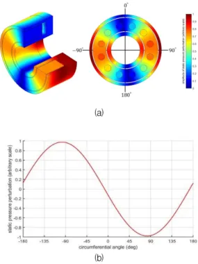 Fig.  6  1C  modeshape(553.5  Hz)  calculation  results  of  the  overall  geometry  using  the  1D  Network  model