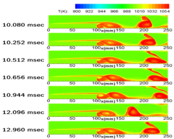 Fig.  5  Sequential  image  of  temperature  contours  for  one  cycle  in  computational  domain.