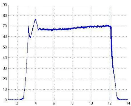 Fig.  4  Reference  result  at  10g/s  of  oxidizer  flow  rate