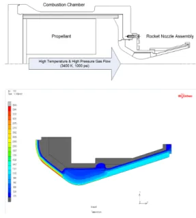 Fig.  12  Thermal  analysis  for  Solid  Rocket. 