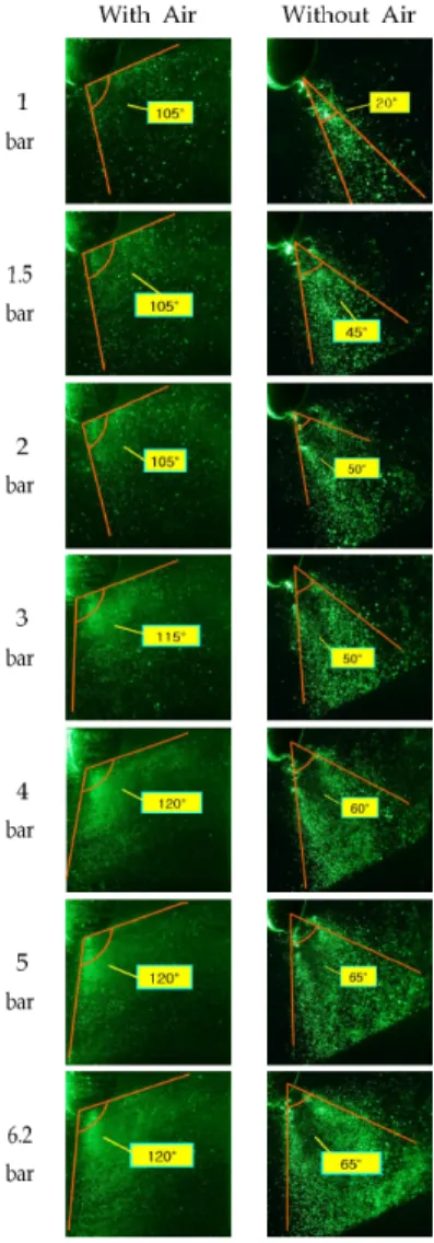 Fig.  5  Spray  characteristics  by  Air