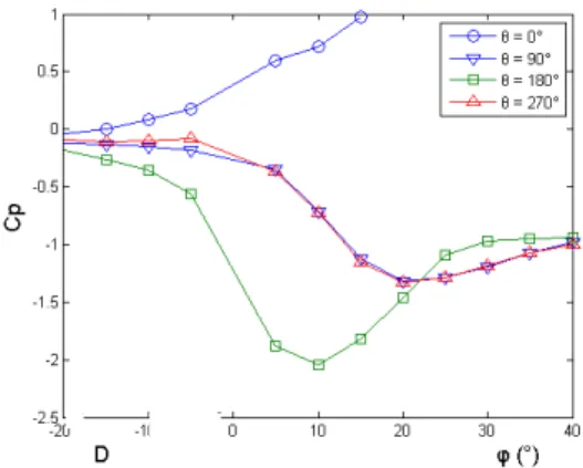 Fig.  3  Streamwise  Velocity  at  Inlet  of  Bent  Duct