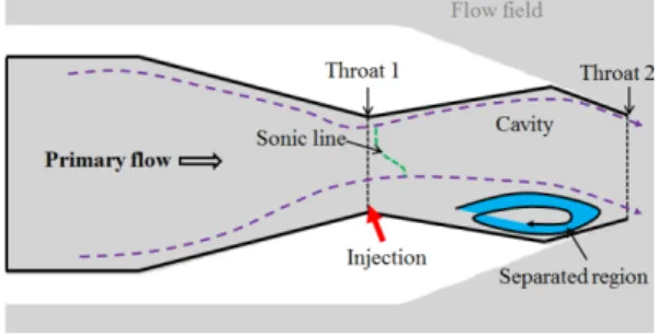 Fig.  2  Experimental  and  computational  models  of  the  dual-throat  nozzle.