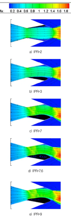 Fig.  11  Thrust  efficiency  at  various  IPRs  (NPR=4).