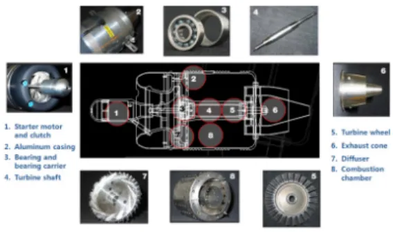 Fig.  2  Thrust  stand