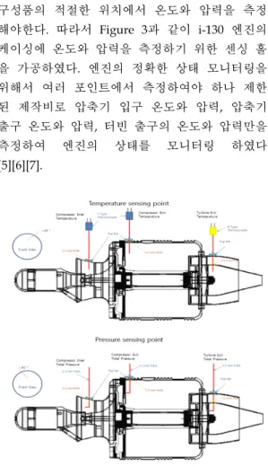Fig.  4  Arrangement  of  sensors