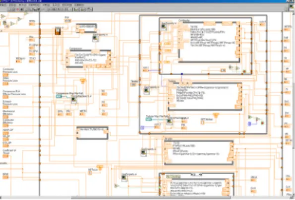 Fig.  9  The  block  diagram  of  performance  simulation     추후  정상상태에서  실시간으로  계측되는  P3,  T3,  P5,  T5,  Wf,  Thrust데이터와  각각의  기준  엔 진  성능  시물레이션  프로그램  데이터와의  변화 량을  실시간으로  비교한  예정이다