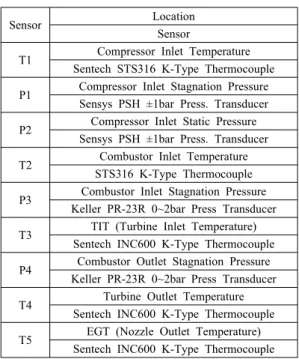 Fig.  2  National  Instrument  PCI6221