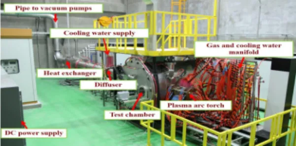 Fig.  2  0.4  MW  class  arc  heated  plasma  wind  tunnel.