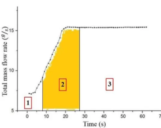 Fig.  4  Test  chamber  pressure  versus  time.