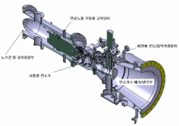 Fig.  1  Slinger  Combustor  Modeling
