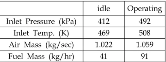 Fig.  4  Ignition  Loop  Test  Result