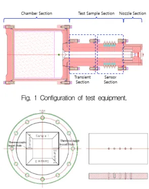 Fig.  1  Configuration  of  test  equipment.