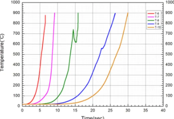 Fig.  3  Pressure-time  curve  (Test  1  and  2).