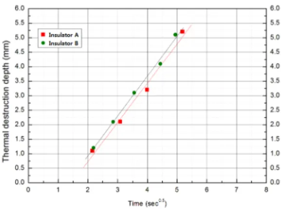 Fig.  11  TDD-time  curve  (Test  1).