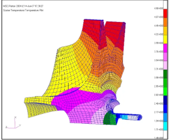 Fig.  8  Stress  analysis  result