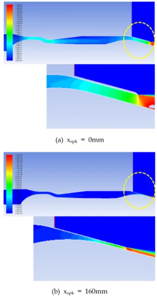 Fig.  5  Simulation  Duct  CFD  Calculation  Region  and  Grid.