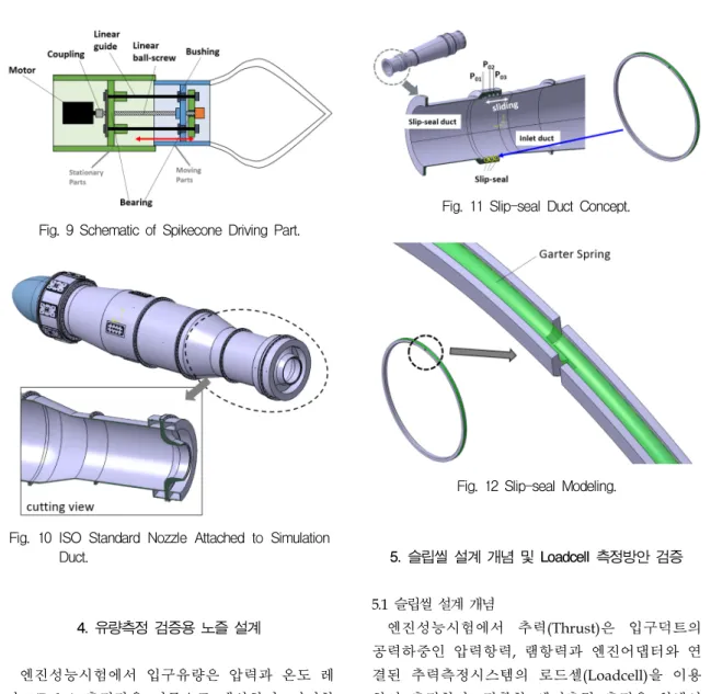 Fig.  9  Schematic  of  Spikecone  Driving  Part.