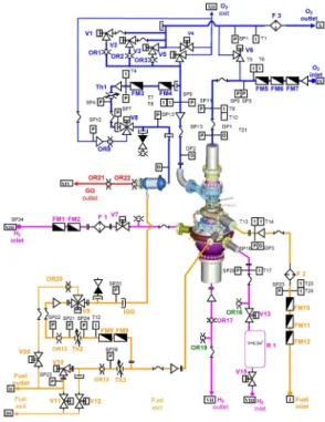 Fig.  1  Schematic  diagram  for  Turbopump  unit―