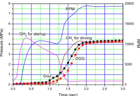 Fig.  3  Experimental  results  of  open  loop  test