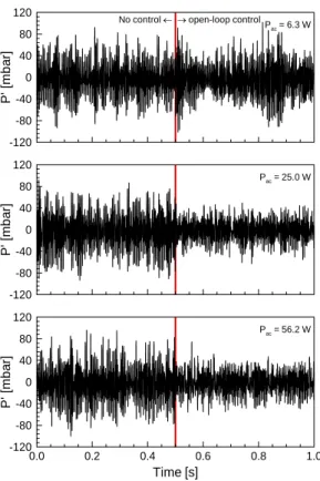 Fig.  3  Time  histories  of  the  filtered  dynamic  pressure  data  from  hot-firing  tests  using  C 2 H 4   fuel.