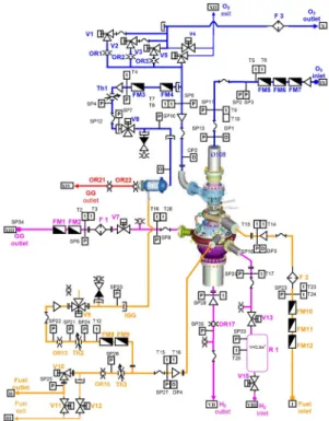 Fig.  1  Schematic  diagram  for  TPU-GG  closed  loop  test 2.2  시험조건     폐회로  시험의  시동  특성을  예측하기  위해  기 수행된  수류시험과  개회로  시험으로부터  밸브의  작동  시간,  추진제  채움시간  등의  정보를  얻을  수  있었다