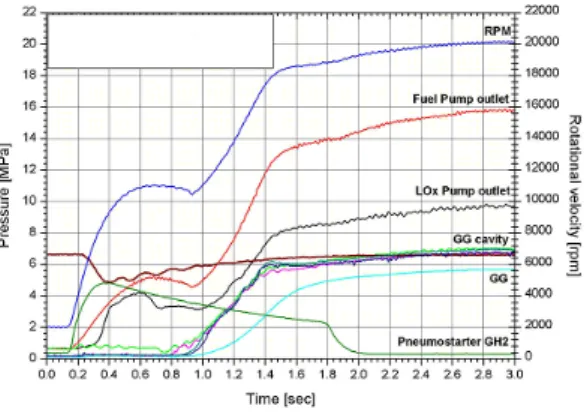 Fig.  4  Experimental  results  of  closed  loop  test