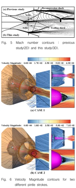 Fig.  5  Mach  number  contours  :  previous  study(2D)  and  this  study(3D).