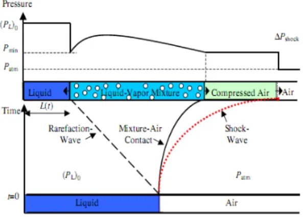 Fig.  3  Phase  profile  of  polymer  jetting  driven  by  high  power  laser