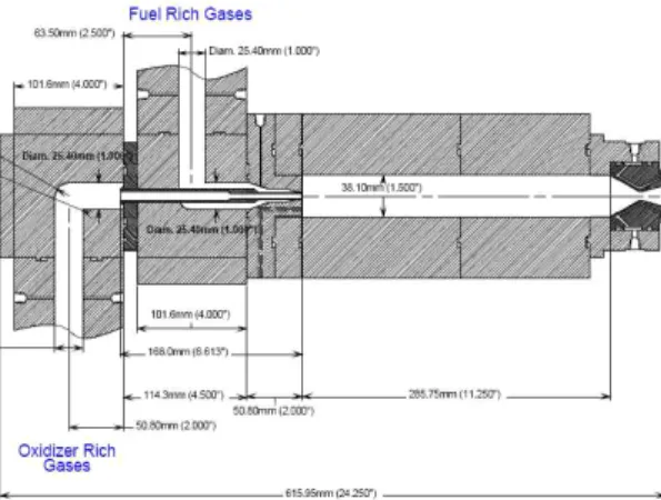 Fig.  1  Schematic  of  the  Shear  Coaxial  Element  and  Combustor  Test  Rig  integrated  oxidizer-rich  and  fuel-rich  preburner[2].