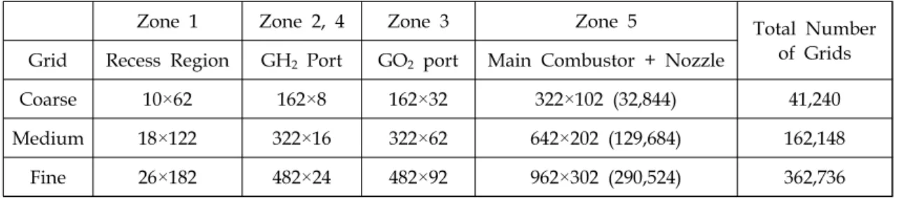 Table  3.  Summary  of  grid  resolutions.