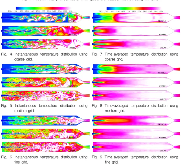 Fig.  7  Time-averaged  temperature  distribution  using  coarse  grid.