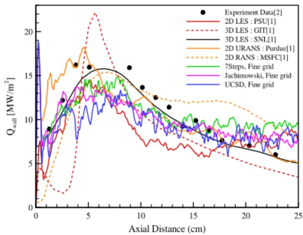 Fig.  16  Time  averaged  temperature  distribution  from  different  chemical  mechanisms  using  fine  grid