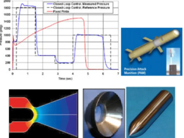 Fig.  7  SDACS  parts  made  of  Rhenium