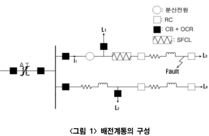 Fig.  1  Configuration  of  power  distribution  system